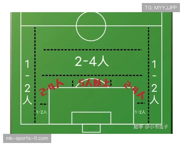 禁区规则详解：哪些情况下守门员不能用手接球？