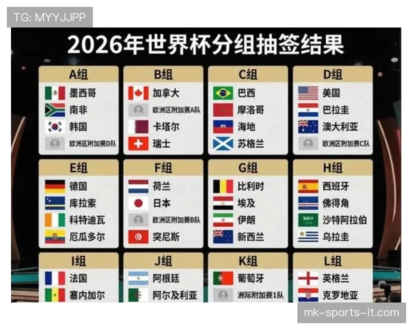 2026世界杯48支球队分12个小组赛制怎么进行