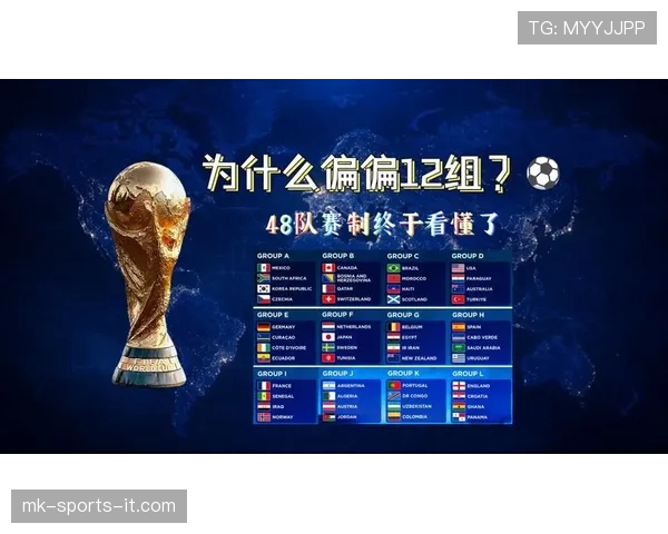 2026世界杯48队分12组每组4队的赛制规则详解