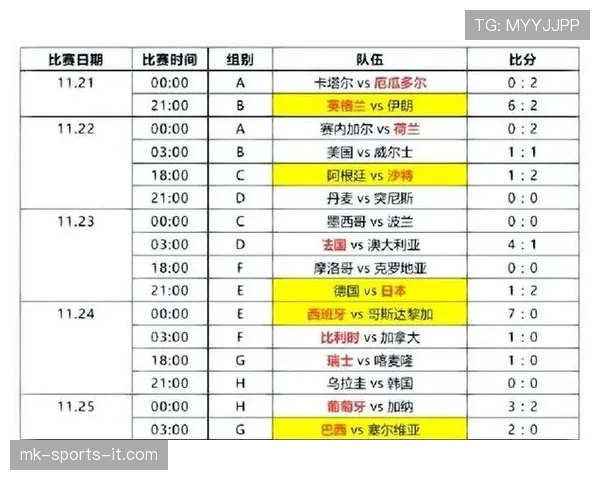 2026世界杯小组赛规则详解：48支球队12个小组如何产生32强