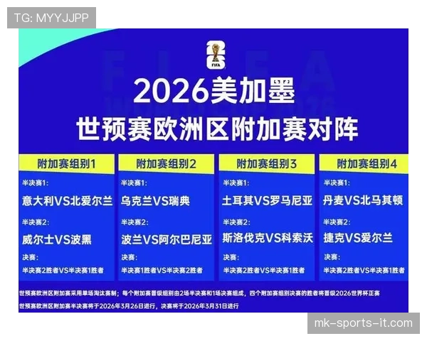 2026世界杯球队小组赛场地分配规则是什么