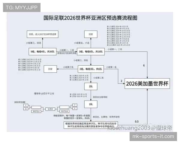 2026世界杯最新晋级标准详解 2026世界杯最新晋级标准详解